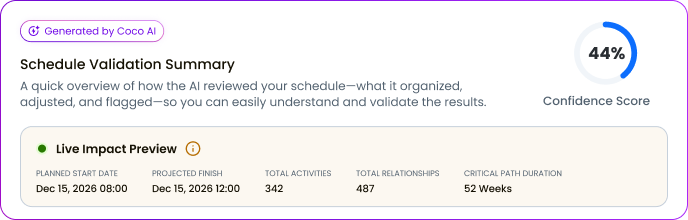 Schedule Validation